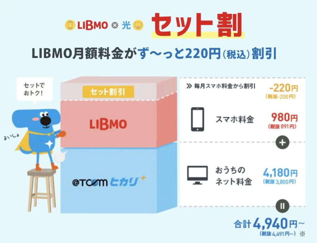 「LIBMO」と「＠TCOM（アットティーコム）」の組み合わせで毎月220円の割引